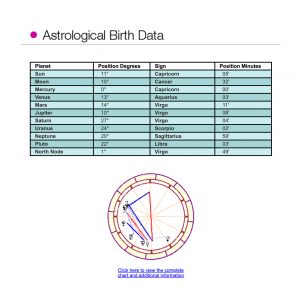 Birth Horoscope (+ Natal Chart) | Astrology.com Store